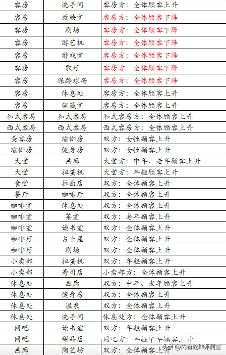 DNF：云游戏开始割韭菜了！限时后堪比网吧价，逼玩家提前充值